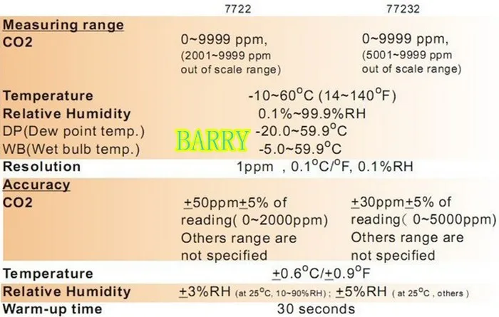 Air quality monitor Temperature meter humidity meter carbon dioxide tester CO2 gas detector gas analyzer CO2 meter 2-IN-1 AZ7722