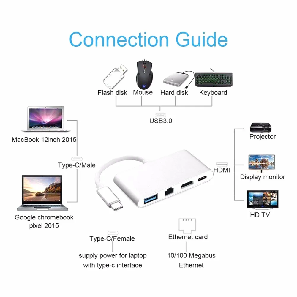 USB3.1 Тип C к HDMI Gigabit Ethnernet RJ45 USB 3,0 USB-C концентратор адаптер Thunderbolt сплиттер AV 4 к HDTV OTG зарядное устройство конвертер ПК