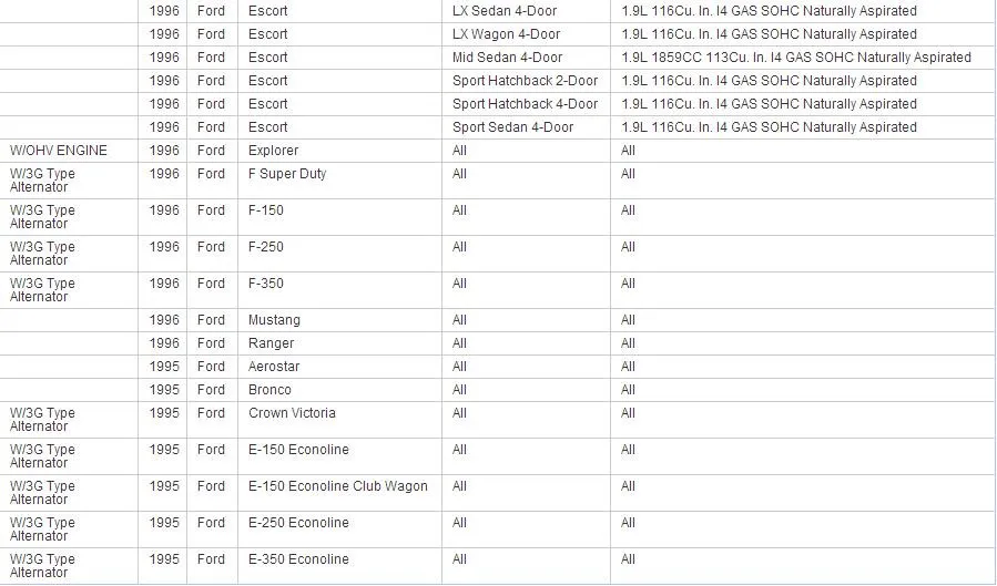 Регулятор генератора держатель щетки для Ford 3g Ir If серии 1989-2005 F794, E9DF-10316-AA, E9DZ-10316-A