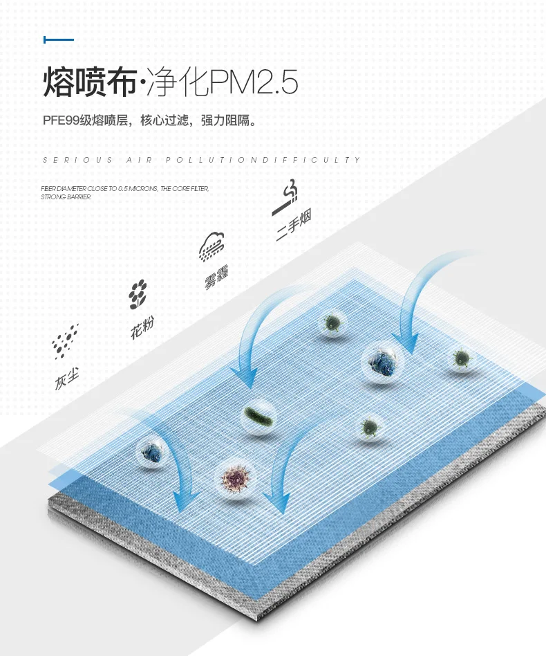 Анти-формальдегид пылезащитный вентилирующий pm2.5 анти-смог активированный уголь маска 6 шт./упак