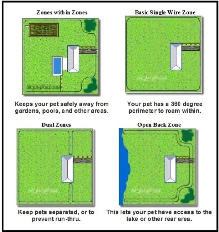 GRAPH1