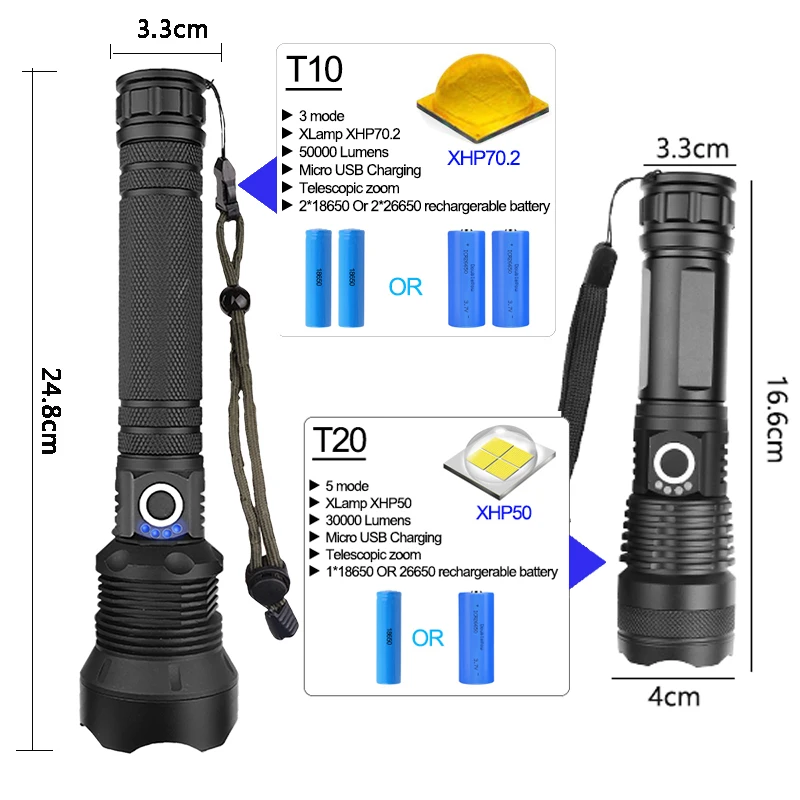 Супер яркий XLamp xhp70.2 самый мощный светодиодный светильник-вспышка с usb Zoom фонарь xhp70 xhp50 18650 или 26650 перезаряжаемый аккумулятор светодиодный светильник