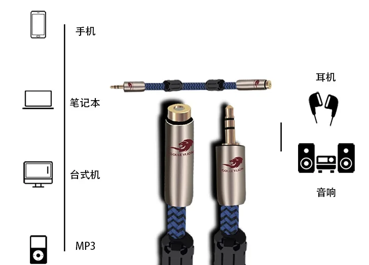 Stereo 3 5mm Male to Female Audio Extension Cable For iPhone iPad Laptop Cellphone Headphone Amplifier AUX Cables 1m 2m 3m 5m