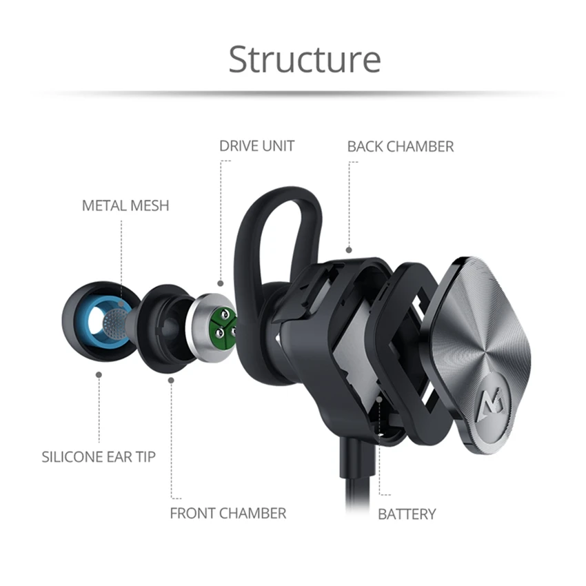 Original Mpow Coach Bluetooth 4.1 Headphones Wireless Earbuds Stereo Music Sport Earphone Sweatproof Earbuds With Microphone 