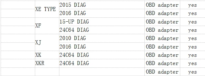 Версия коррекции одометра DSP3 для супер DSPIII КМ инструмент DSP 3 DSP III работает на 2010- лет новые модели от OBD2