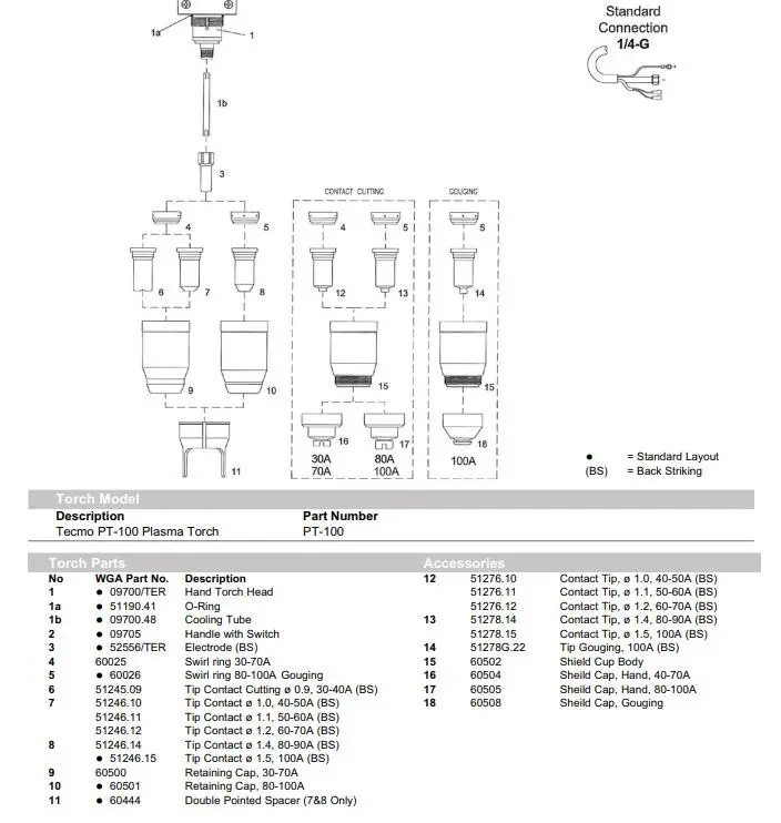 60025 60026 после Рынок PT-100 PT100 вихревое кольцо 30-70A 80-120A 2PK подходит FUBAG P100