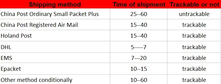 shipping method