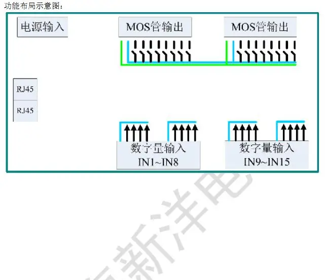 Модуль Ethernet IO: SMART-IO цифровое количество 16 вход 16 выходной модуль NPN/PNP коэффициент производительности