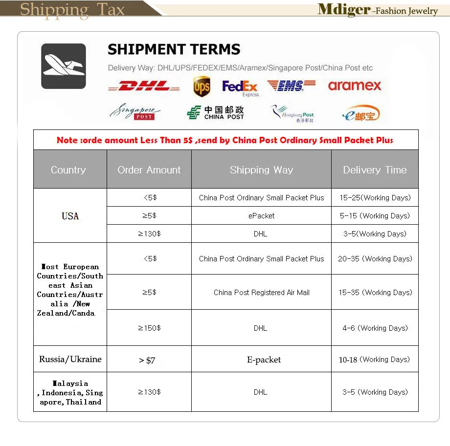 Shipping speed