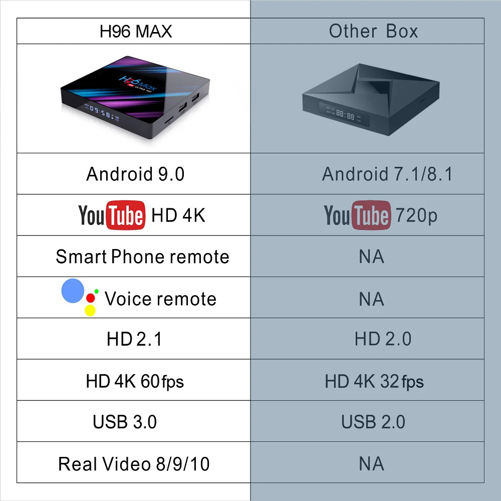 H96 ماكس 9.0 تي في بوكس أندرويد Rockchip RK3318 4 GB RAM 64 GB H.265 4 K جوجل صوت مساعد نيتفليكس يوتيوب 2G 16G مشغل الوسائط