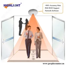 Выделите HPC008 вход/выход выхода различимы Камера счетчик людей/видео подсчет людей/накладные счетчик посетителей