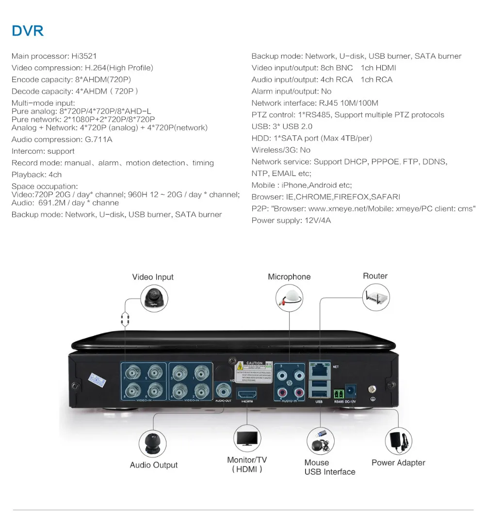 Sannce 8CH 720 P безопасности DVR со встроенным 10.1 "ЖК-дисплей монитора и 4 шт. 1.0MP наблюдения проводной камеры