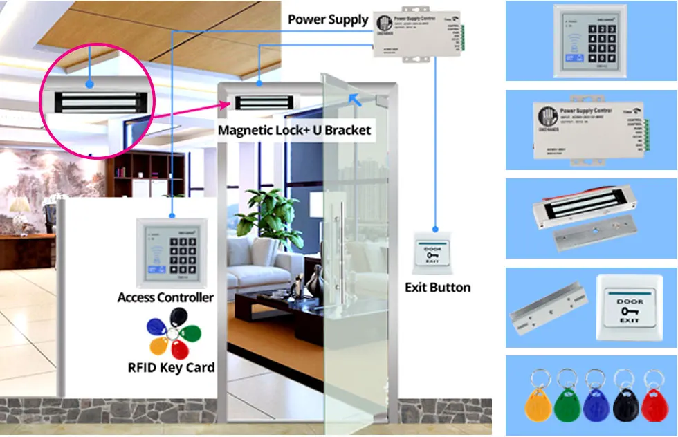 RFID двери Система контроля доступа комплект частота 125 кГц Wiegand 26 клавиатура + Электрический магнитный/Strick/Болт замок с шт. 5 шт. ключевые метки