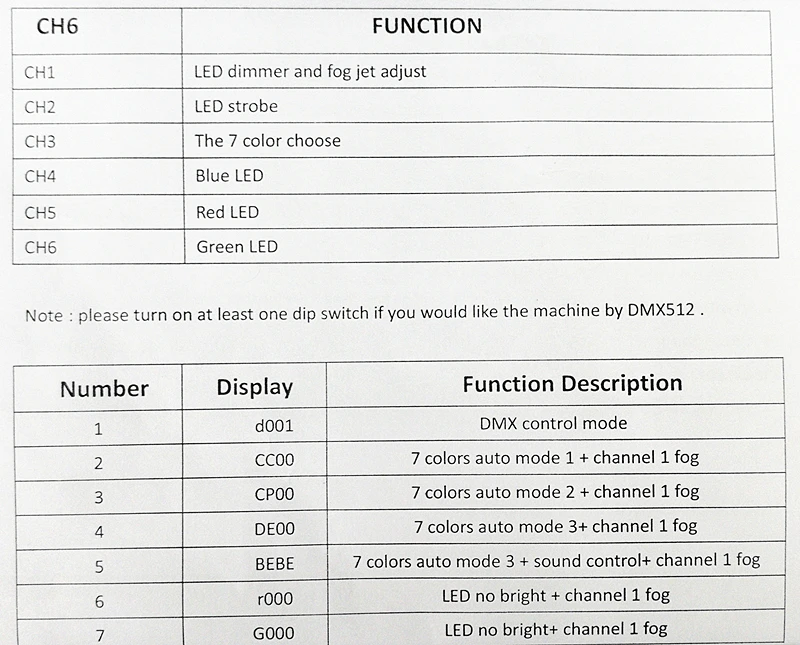 4 шт./24x3 Вт rgb 3in11500w светодио дный туман машина светодио дный дым машина дистанционного dmx512 профессиональной сцене эффекты оборудование