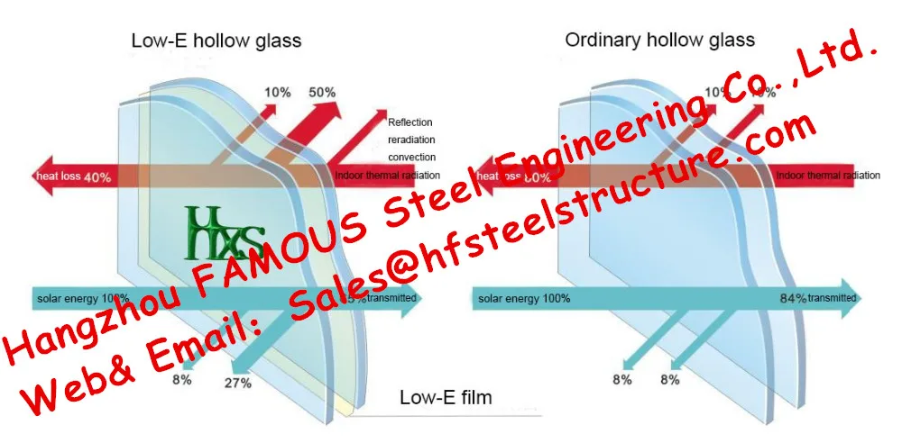 Low-E Hollow glass insulation