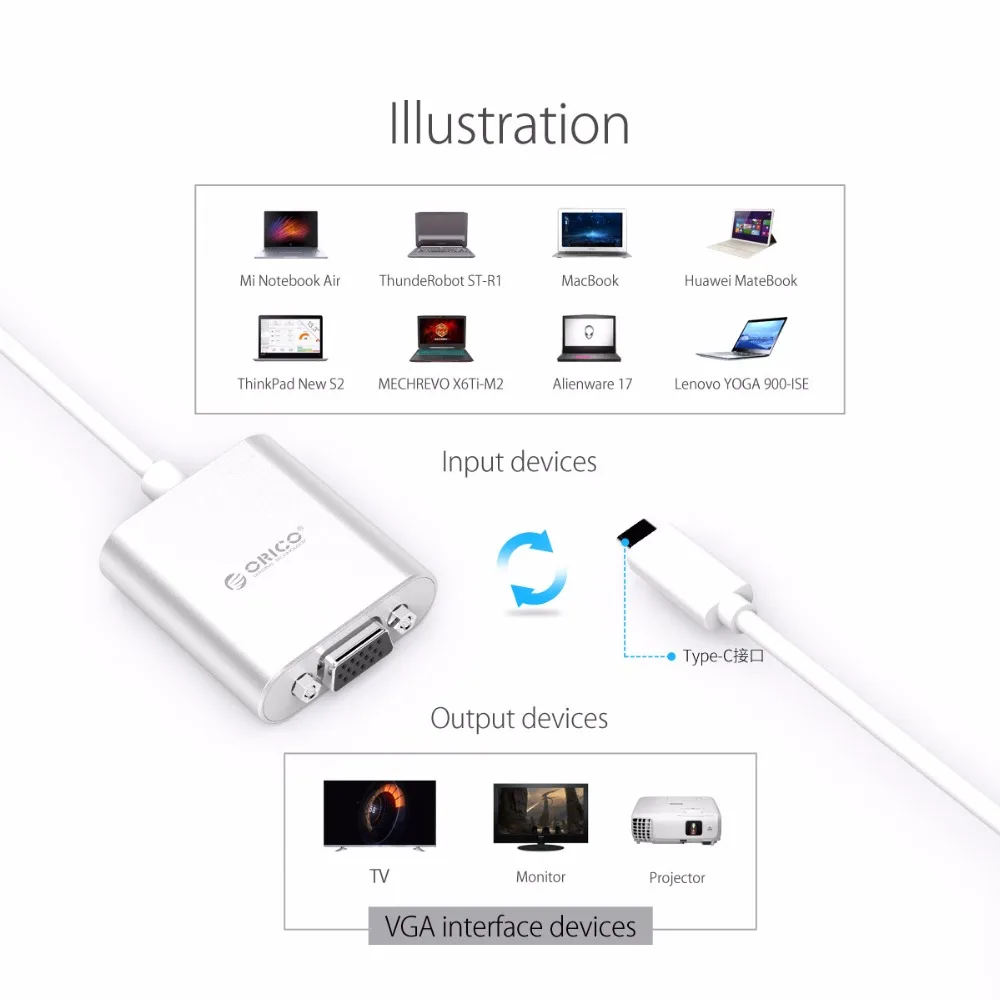USB C VGA адаптер ORICO Type c к папа женскому AUX кабель цифровой видео аудио конвертер для