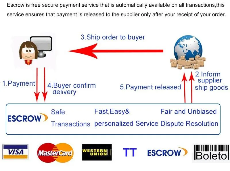 2payment