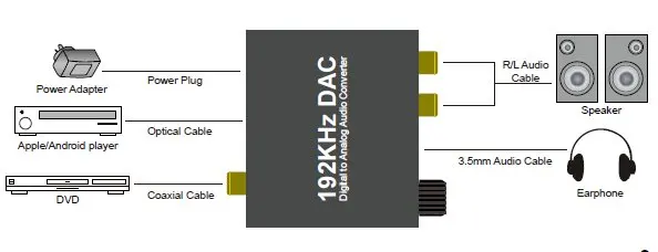 dac-04 diagram_proc