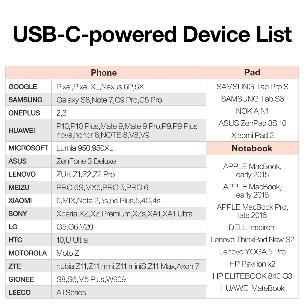 USB-C-USB-A OTG адаптер, ESR [2 шт в упаковке] 5,1 K резистор Тип C преобразует адаптер для MacBook, для samsung S8 S8+, для LG G6 G5