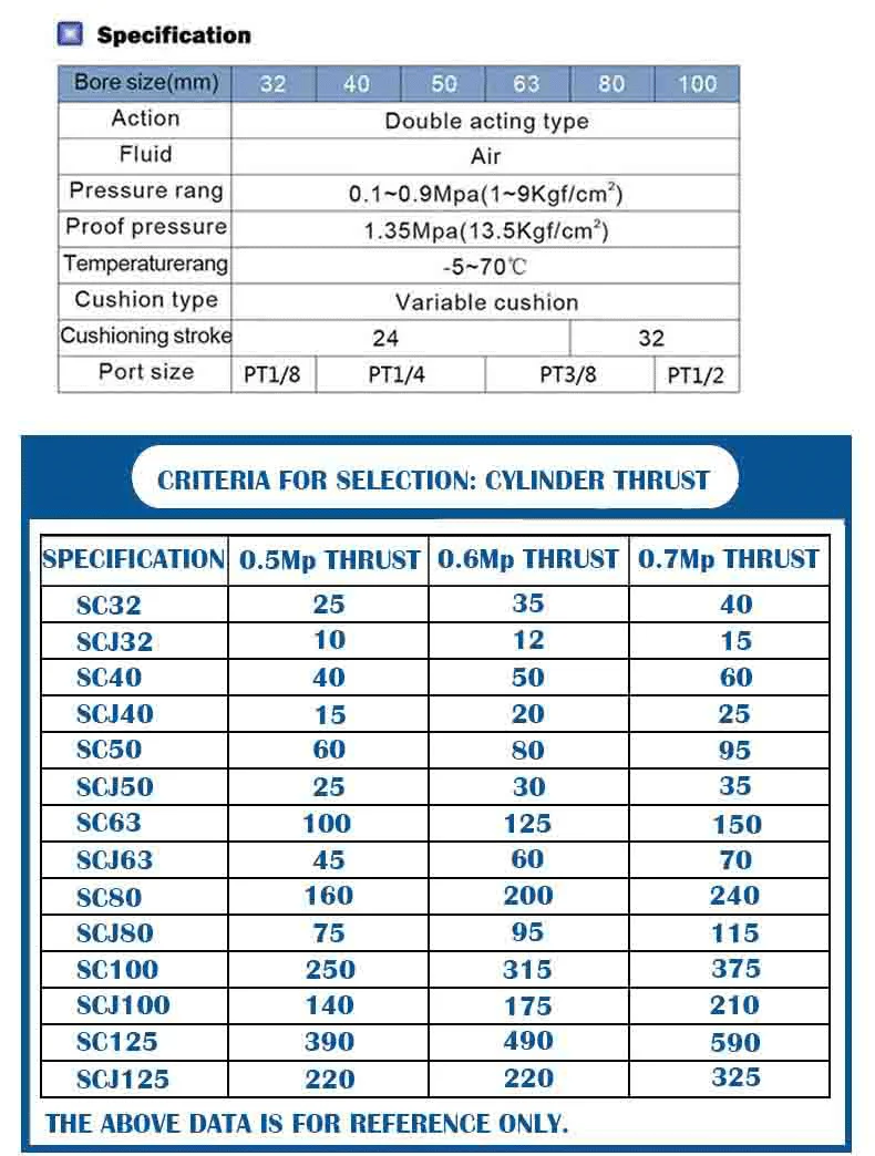 Дополнительный магнит SC40* 400 40 мм диаметр 400 мм ход SC40X400 Серия SC одинарный стержень Стандартный пневматический цилиндр SC40-400