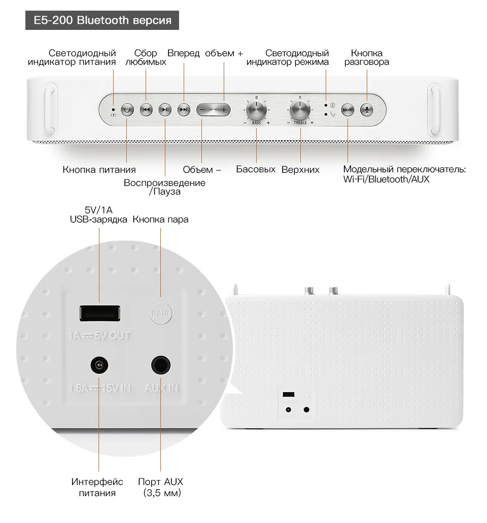 GGMM E5 Беспроводной Динамик Bluetooth колонка Портативный Динамик Altavoz Bluetooth Колонка Открытый Звук Box DLNA Hi-Fi стерео звук Динамик s