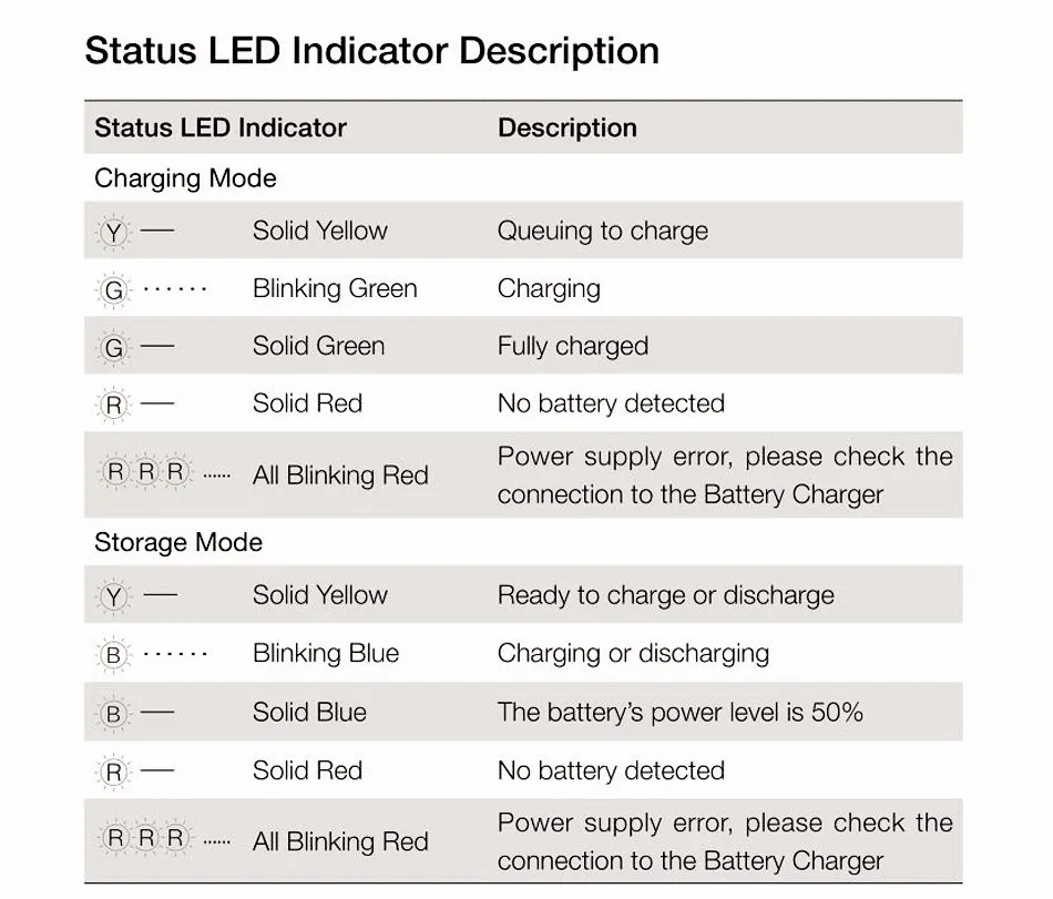 DJI Phantom 4 Battery Charging Hub Part 8 ly Hot Intelligent Charge Up To Three Batteries DJI Phantom 4 Battery Charging Hub Part 8 ly Hot Intelligent Charge Up To Three Batteries
