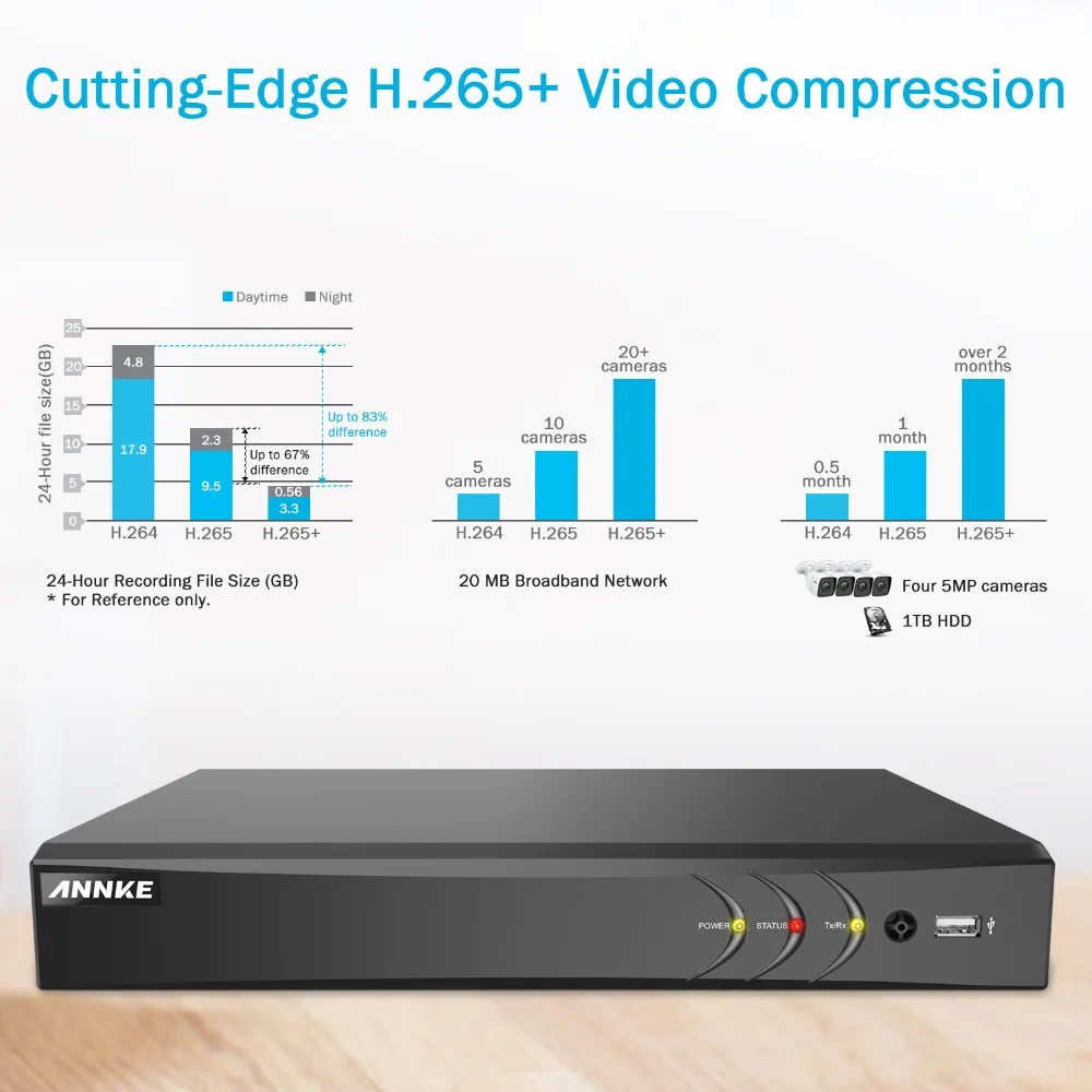 ANNKE H.265+ 5MP Ultra HD 8CH DVR CCTV система безопасности 4 шт. IP67 Водонепроницаемый Открытый 5MP Камера видеонаблюдения комплект