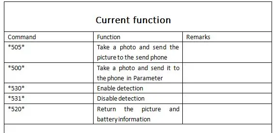 SMS Commands