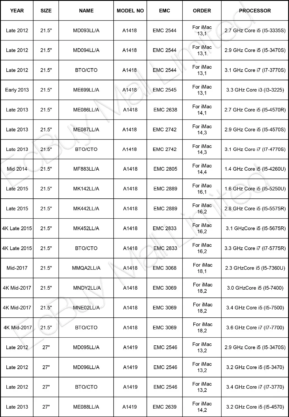 A1418 A1419-1-ECBUY