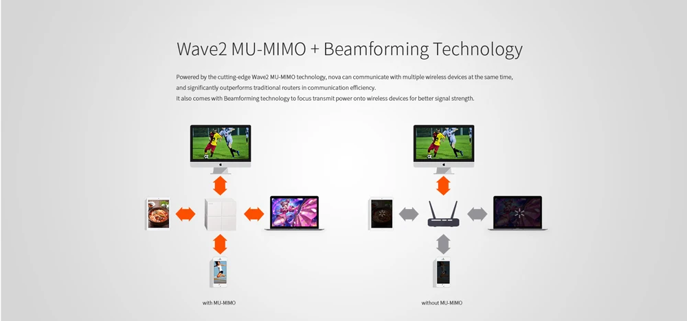 Tenda Nova MW6 весь дом Wi-Fi Беспроводной маршрутизатор сетки гигабитный Wi-Fi Системы с AC1200 2,4G/5,0 ГГц и ретранслятора, приложение дистанционное управление