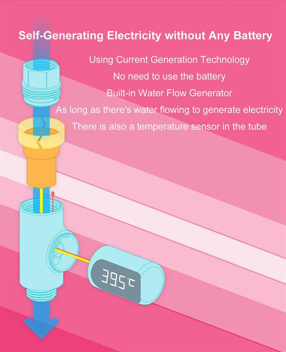 Светодиодный умный бытовой водный термометр для душа, самогенерирующий Электрический измеритель температуры воды, монитор для детей и взрослых