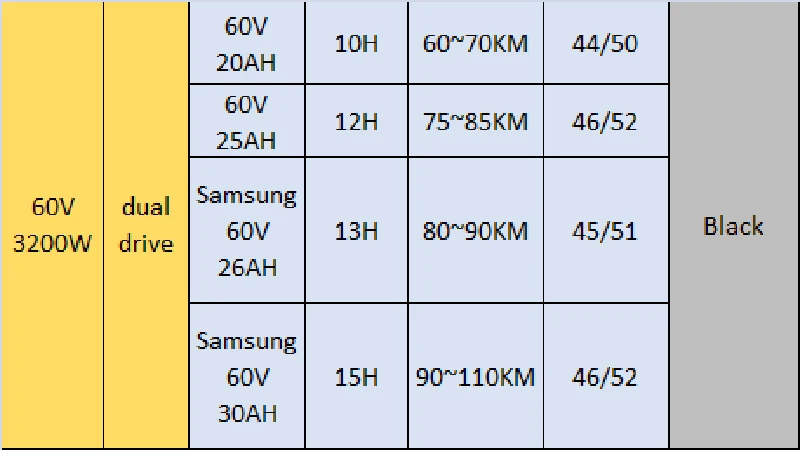 Perfect JS 60V 3200W 11inch Powerful Electric Scooter Brushless Motor Foldable Hoverboard Multifunction Unisex CE Koowheel Skateboard 5