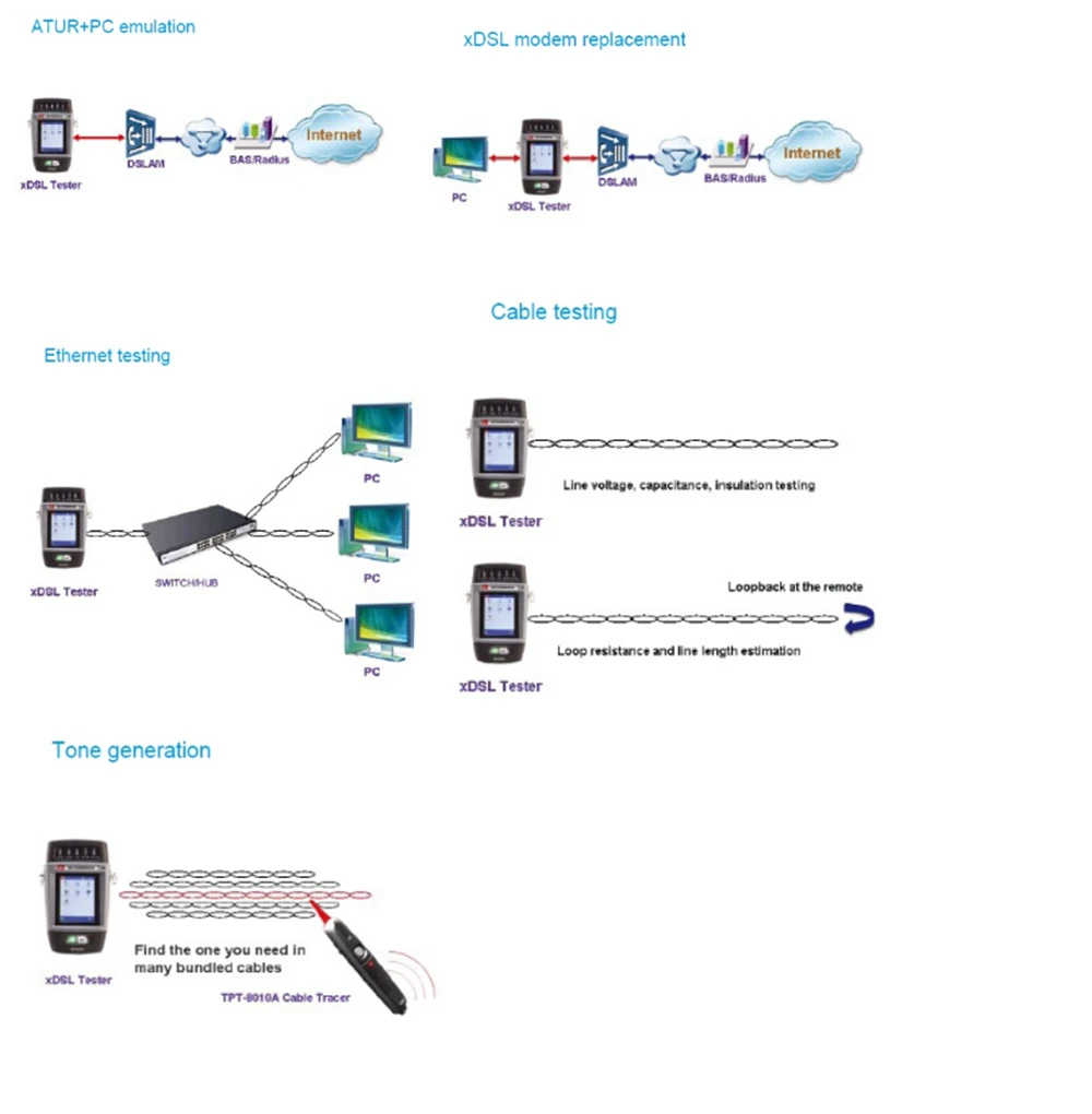 Портативный xDSL ADSL/ADSL2+ тестер пинг тестирование кабеля тестирование DDM тестирование