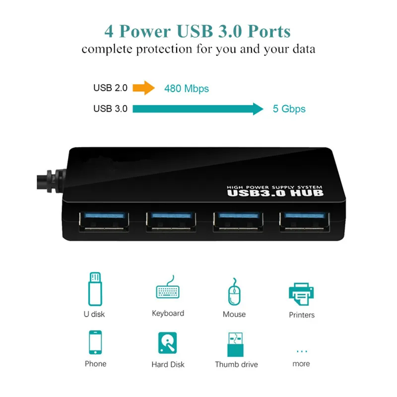 Ультратонкий 4 портовый концентратор USB 3 0 BinFul хаб с интерфейсом питания