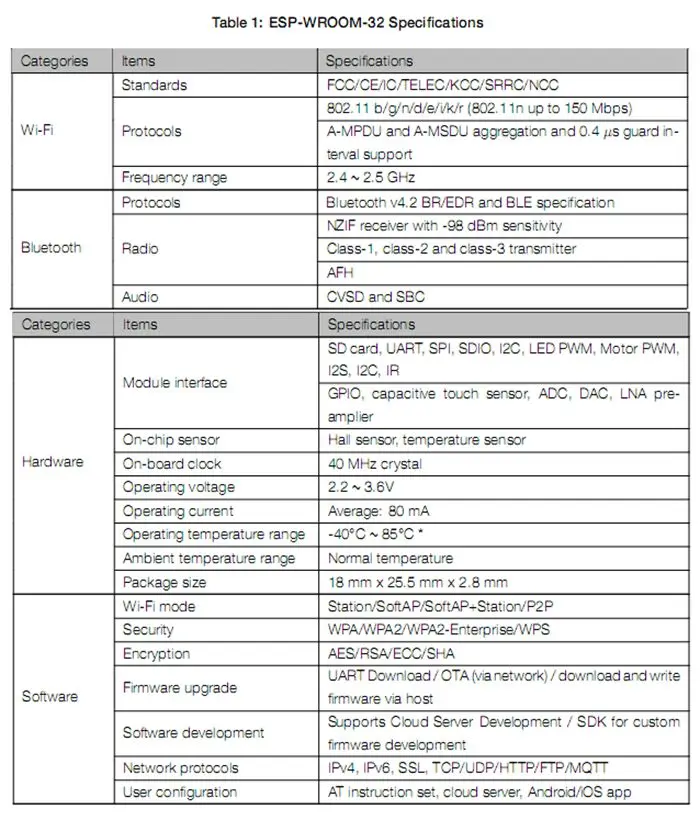 ESP32 (6)