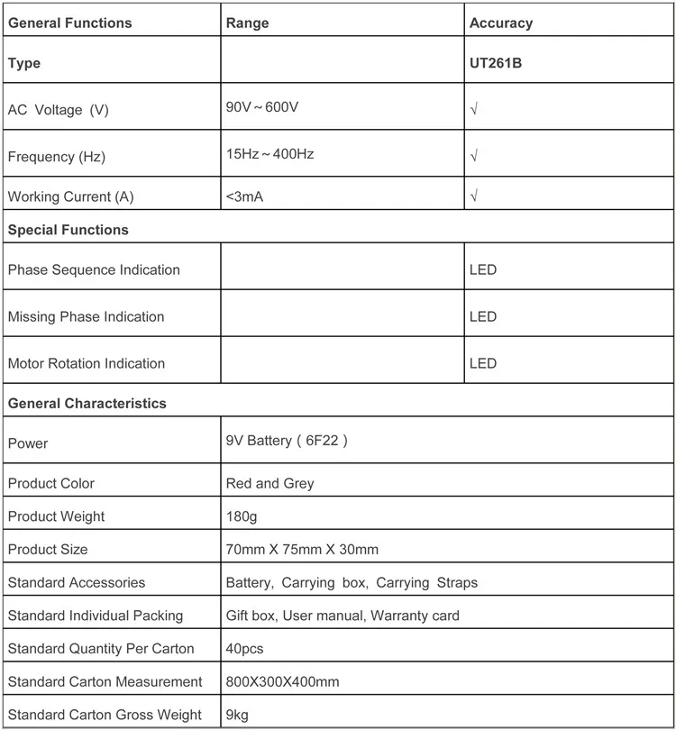 Medidores de tensão