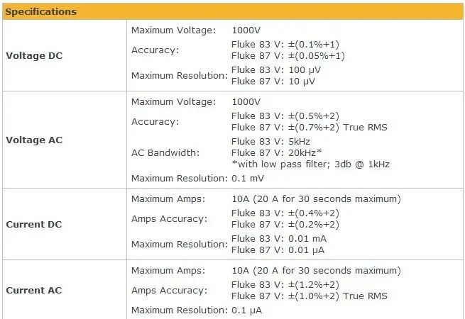 Быстрое прибытие Fluke 87-V Цифровой мультиметр/F87V