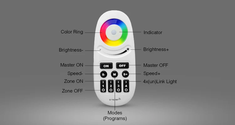 Miboxer 2,4G RF беспроводной пульт дистанционного управления одноцветная Цветовая температура RGB RGBW RGB+ CCT контроллер светодиодной ленты WiFi iBox умный светильник