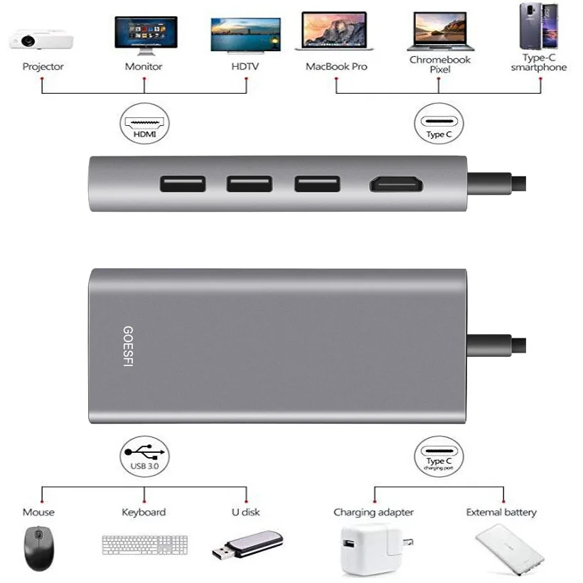 Док станция для Macbook/Pro/2018 Macbook Air/New ipad pro HP Dell xps Latitude Acer ASUS Lenovo Thinkpad Yoga USB C док