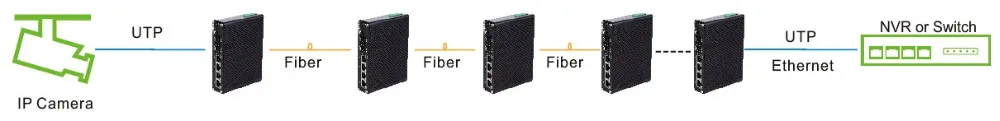 2SFP+4GE-Switch-Application