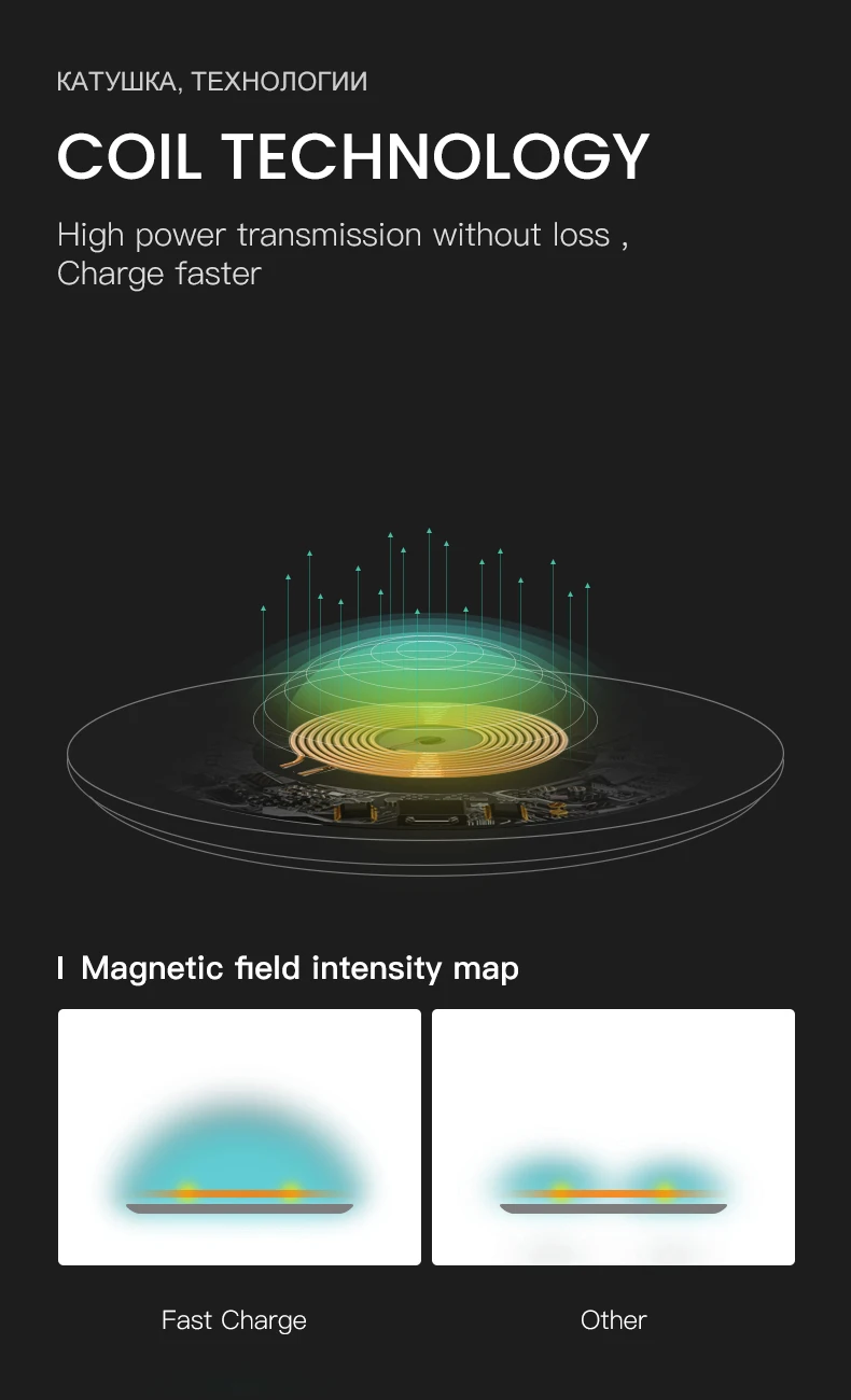 IONCT Qi Беспроводное зарядное устройство для samsung iPhone 8 X Xs XR Xiaomi huawei Быстрая зарядка беспроводной для USB телефона зарядное устройство Pad