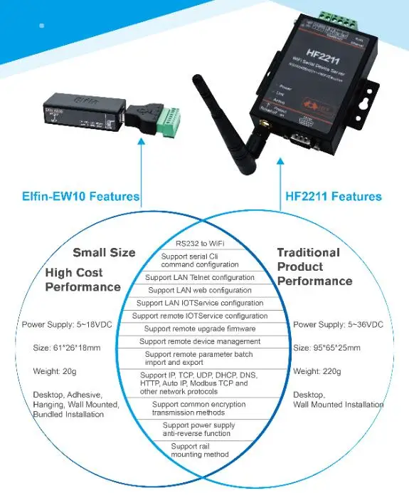 Мини Wifi последовательный сервер к wifi Ethernet RS232 модбустcp серийный к wifi