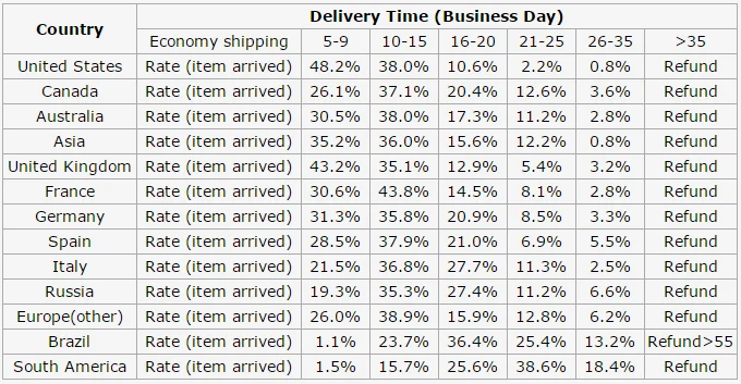 shiptimetable