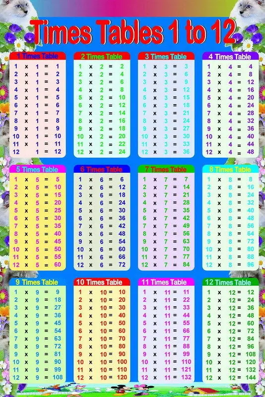 Printables Tables For Maths math times tables promotion shop for promotional 019 educational maths childs wall chart 14x21 poster hj040