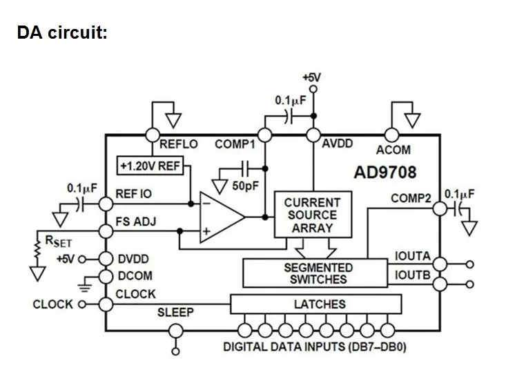 High Speed 8bit AD and DA Module for FPGA Development Board 125MSPS DA Module 