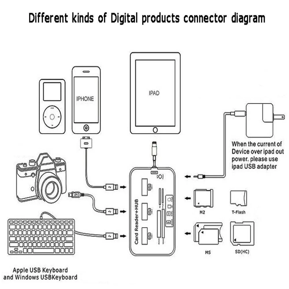 Камера Комплект для подключения USB SD Card Reader + хаб для iPad Mini/Mini2/Air для iPad4 новое обновление для iOS 12