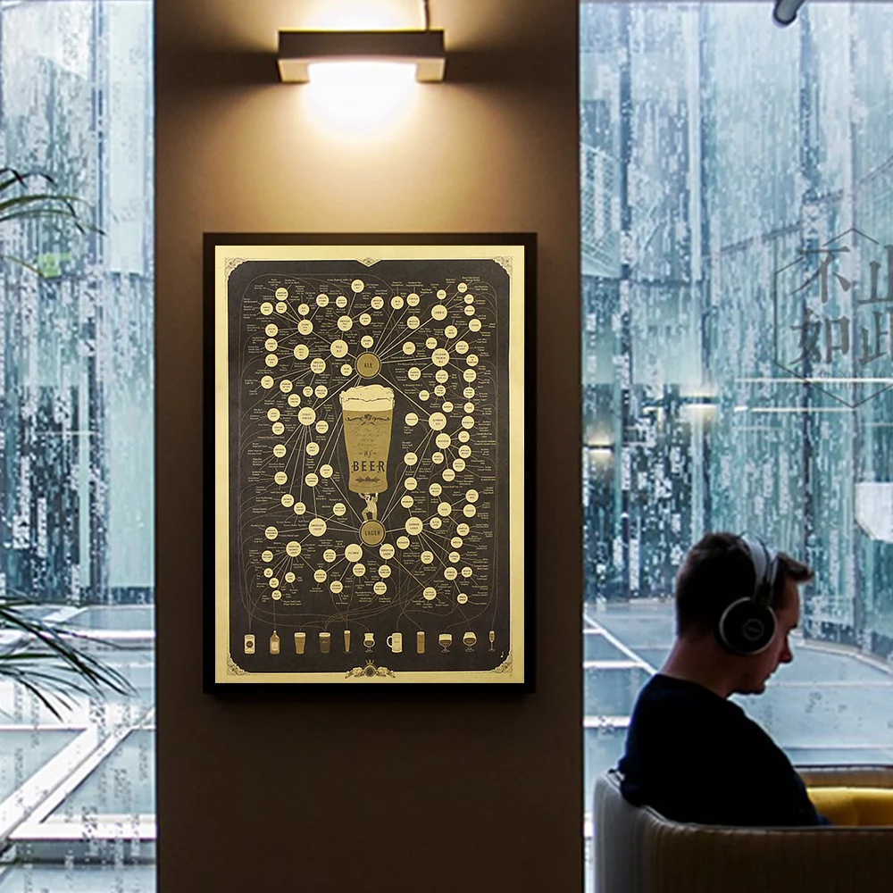 Коричнево-Пивная карта Daquan C брус Ресторан ностальгические крафт-бумажные постеры на стену, картины наклейки на стену - Цвет: As the  picture
