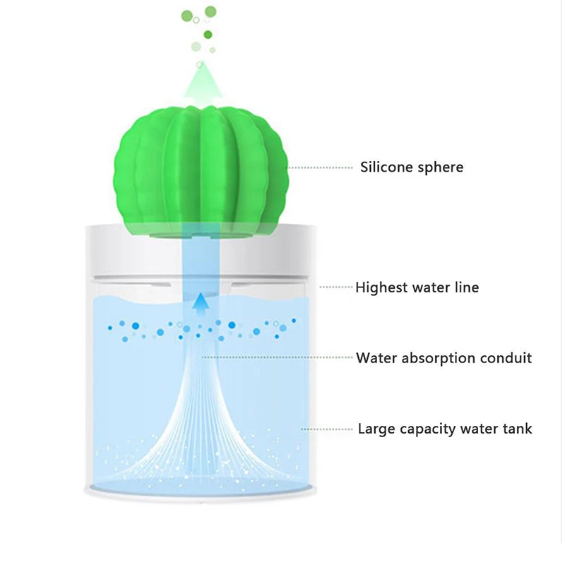 280ML Portable USB Cactus Air Humidifier Ultrasonic Humidifier Air Nebulizer Aromatherapy Bulk Household Car Aroma Nebulizer