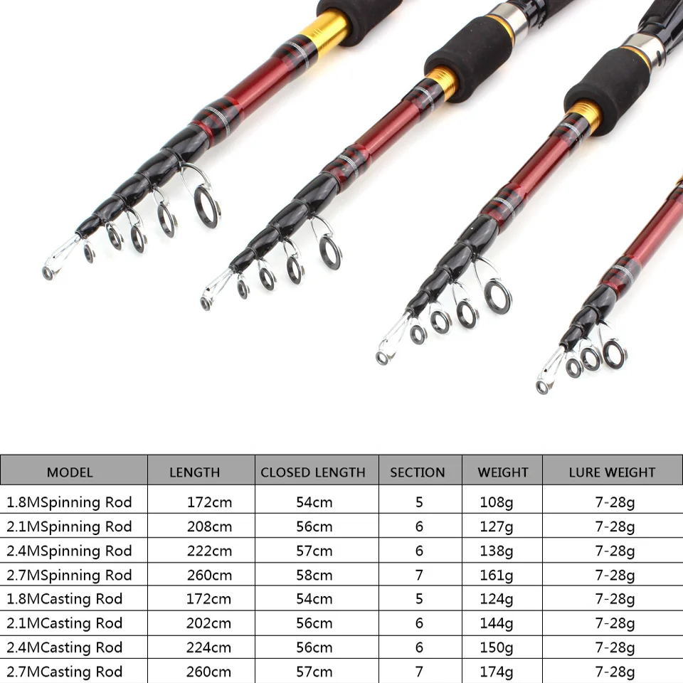 1,8 м-2,7 м красная Приманка Удочка карбоновое удилище 7-28 г приманка вес спиннинговое удилище портативное туристическое Телескопическое удилище