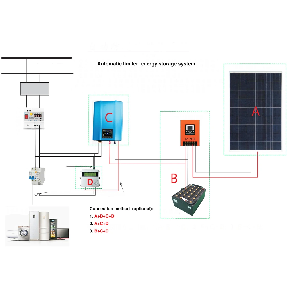 Eujgoov 1000W Solar Inverter Grid Tie LCD Inverter mit Limiter für